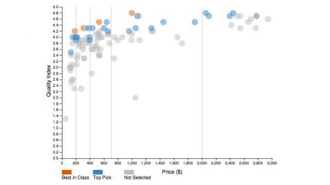 binocular price quality graph