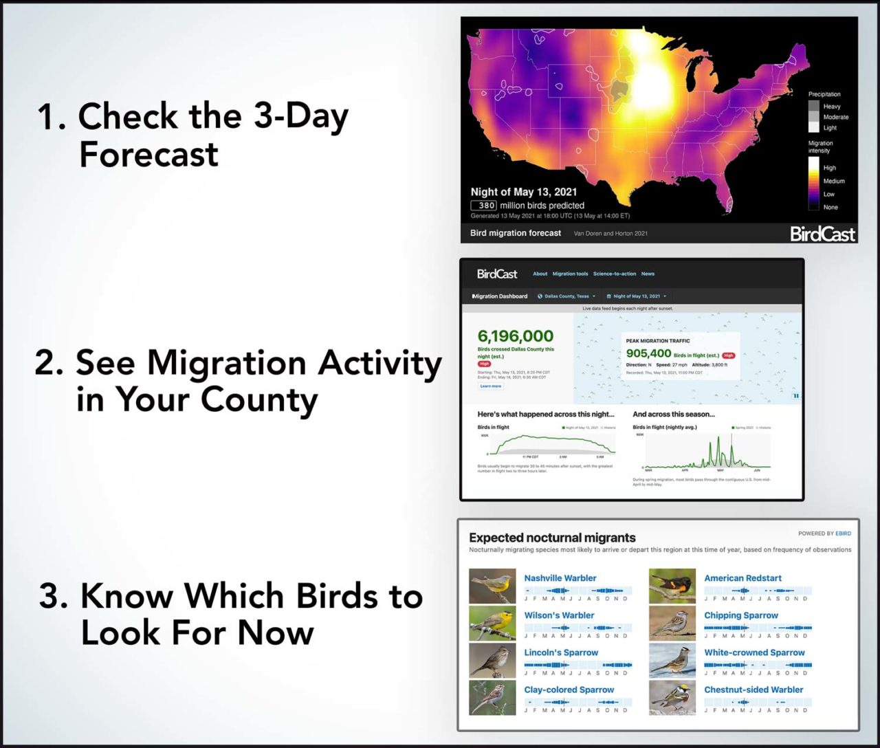 three screenshots explaining features of BirdCast Migration Dashboard